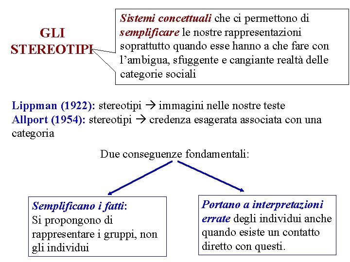 GLI STEREOTIPI Sistemi concettuali che ci permettono di semplificare le nostre rappresentazioni soprattutto quando