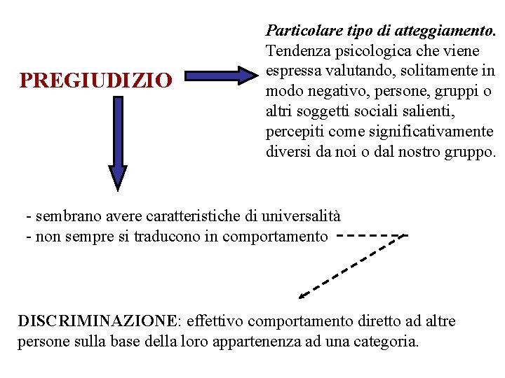 PREGIUDIZIO Particolare tipo di atteggiamento. Tendenza psicologica che viene espressa valutando, solitamente in modo