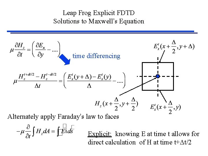 Leap Frog Explicit FDTD Solutions to Maxwell’s Equation time differencing Alternately apply Faraday’s law