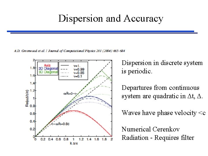 Dispersion and Accuracy Dispersion in discrete system is periodic. Departures from continuous system are
