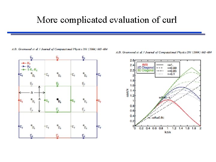 More complicated evaluation of curl 