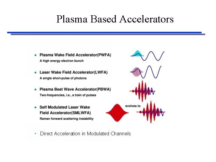 Plasma Based Accelerators • Direct Acceleration in Modulated Channels 