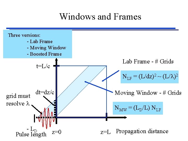 Windows and Frames Three versions: - Lab Frame - Moving Window - Boosted Frame