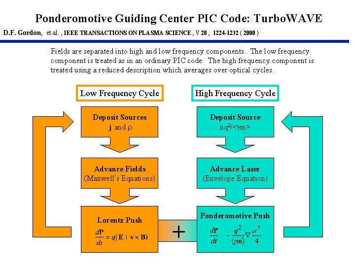 Ponderomotive Guiding Center PIC Code: Turbo. WAVE D. F. Gordon, et al. , IEEE