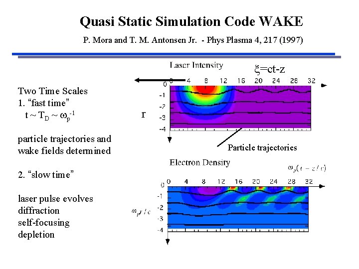 Quasi Static Simulation Code WAKE P. Mora and T. M. Antonsen Jr. - Phys