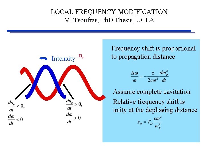 LOCAL FREQUENCY MODIFICATION M. Tsoufras, Ph. D Thesis, UCLA Intensity ne Frequency shift is