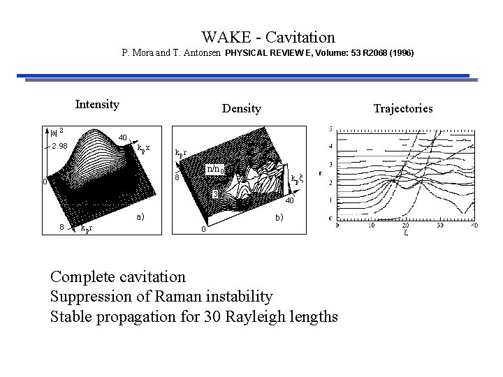 WAKE - Cavitation P. Mora and T. Antonsen PHYSICAL REVIEW E, Volume: 53 R