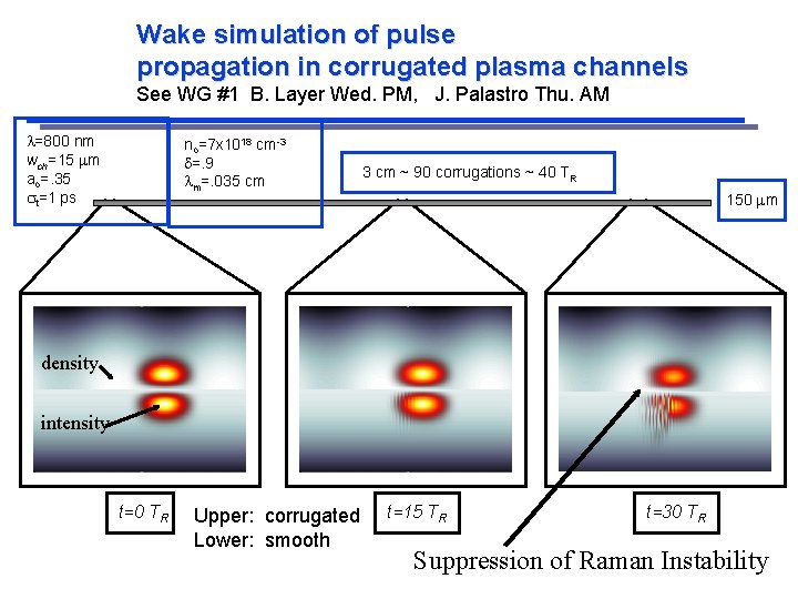 Wake simulation of pulse propagation in corrugated plasma channels See WG #1 B. Layer