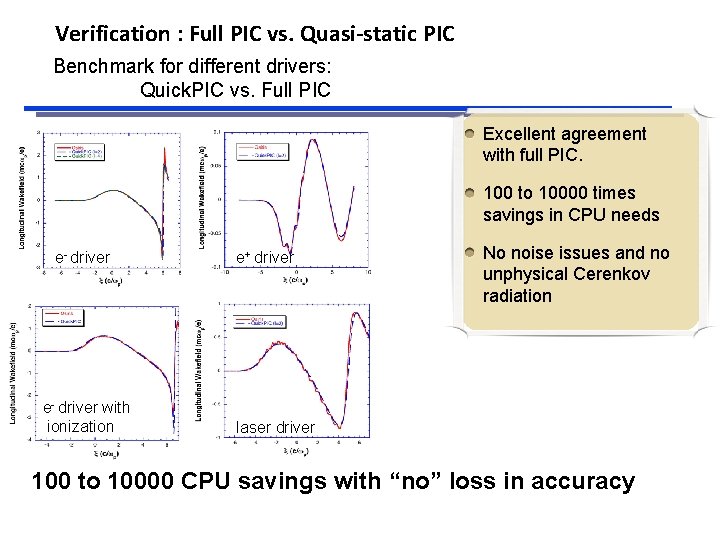 Verification : Full PIC vs. Quasi-static PIC Benchmark for different drivers: Quick. PIC vs.