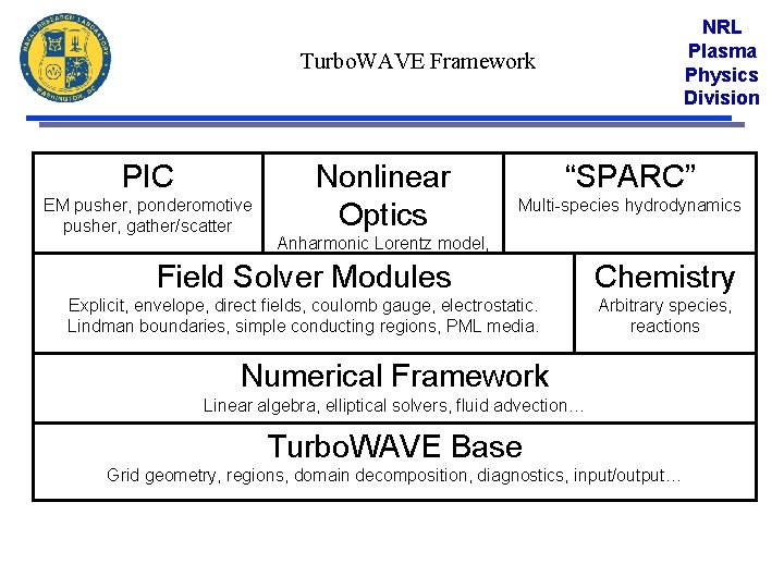 NRL Plasma Physics Division Turbo. WAVE Framework PIC EM pusher, ponderomotive pusher, gather/scatter Nonlinear