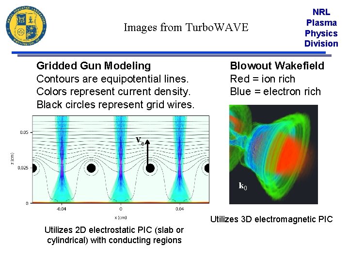 Images from Turbo. WAVE Gridded Gun Modeling Contours are equipotential lines. Colors represent current