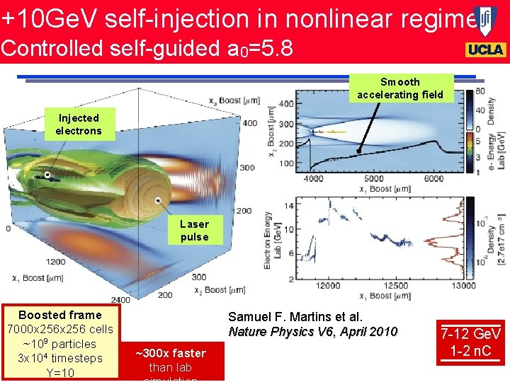 +10 Ge. V self-injection in nonlinear regime Controlled self-guided a 0=5. 8 Smooth accelerating