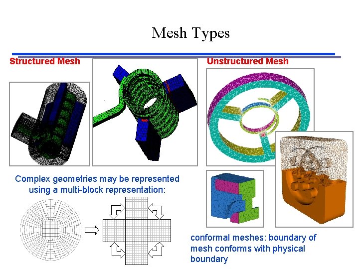Mesh Types Structured Mesh Unstructured Mesh Complex geometries may be represented using a multi-block