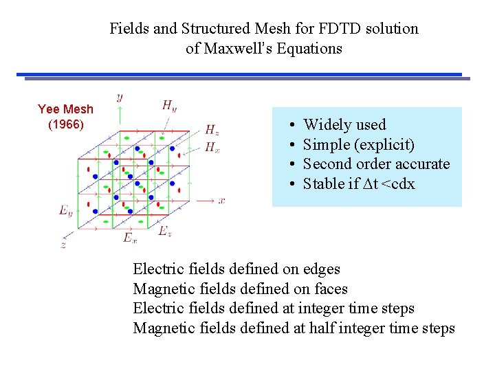 Fields and Structured Mesh for FDTD solution of Maxwell’s Equations Yee Mesh (1966) •
