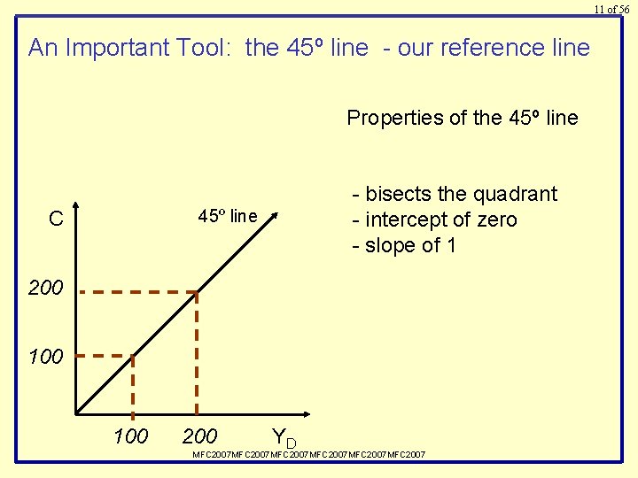 11 of 56 An Important Tool: the 45º line - our reference line Properties