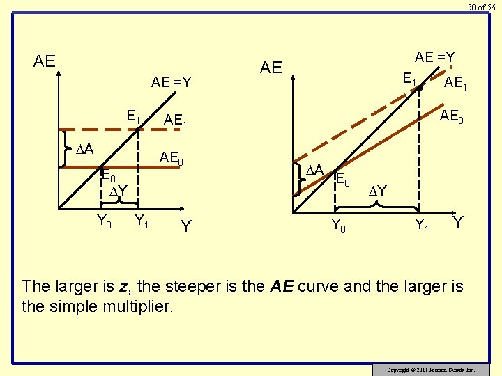 50 of 56 AE AE =Y E 1 • A • E 0 Y