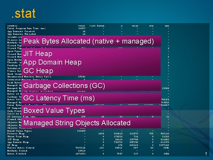 NET Compact Framework 2 0 Optimizing For Performance