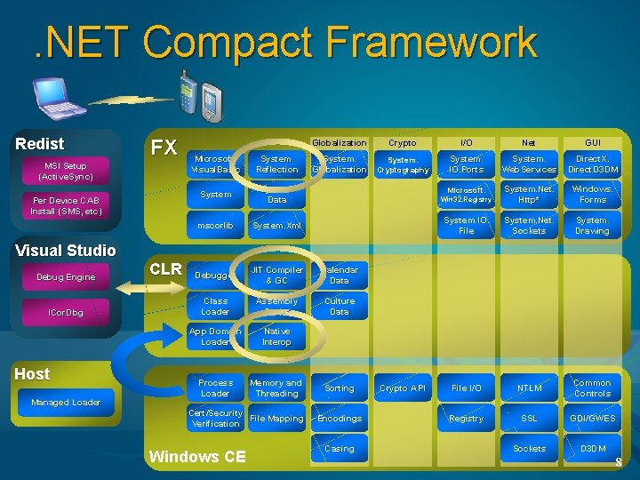 NET Compact Framework 2 0 Optimizing For Performance