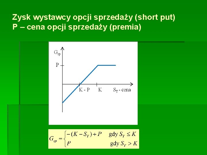 Zysk wystawcy opcji sprzedaży (short put) P – cena opcji sprzedaży (premia) 