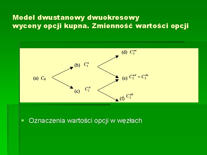 Model dwustanowy dwuokresowy wyceny opcji kupna. Zmienność wartości opcji § Oznaczenia wartości opcji w