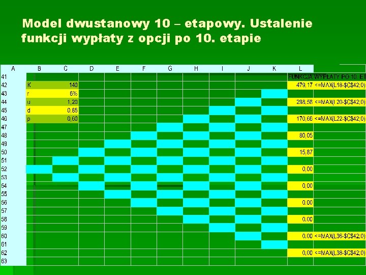 Model dwustanowy 10 – etapowy. Ustalenie funkcji wypłaty z opcji po 10. etapie 