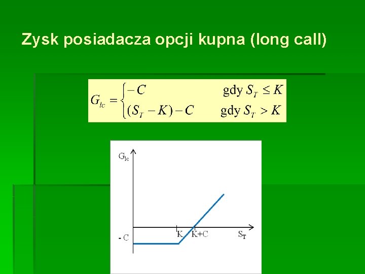 Zysk posiadacza opcji kupna (long call) 