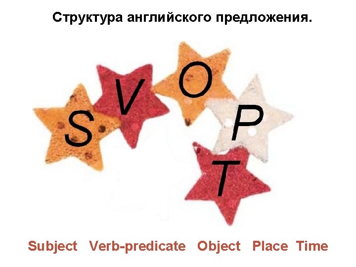 Структура английского предложения. Subject Verb-predicate Object Place Time 