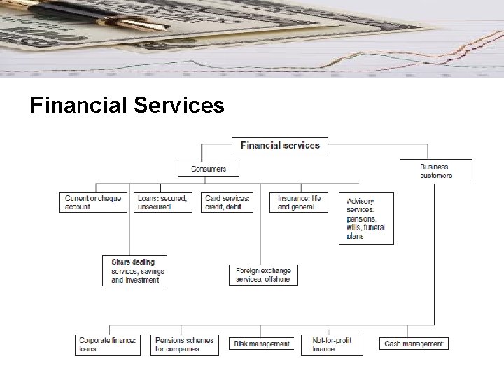 Financial Services 