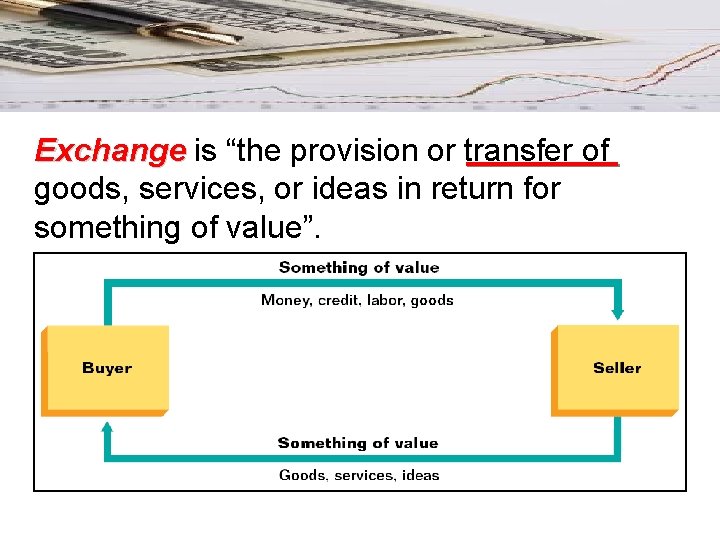 Exchange is “the provision or transfer of goods, services, or ideas in return for