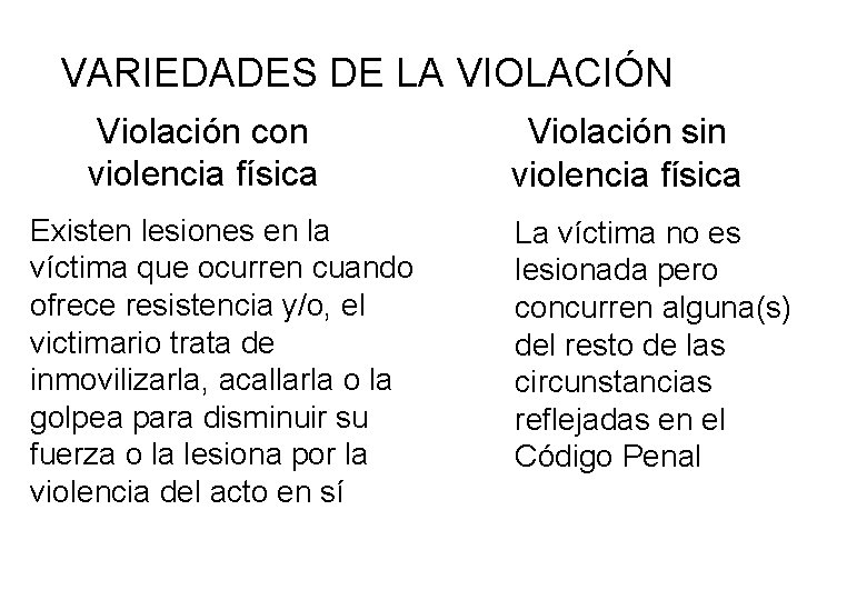 VARIEDADES DE LA VIOLACIÓN Violación con violencia física Existen lesiones en la víctima que