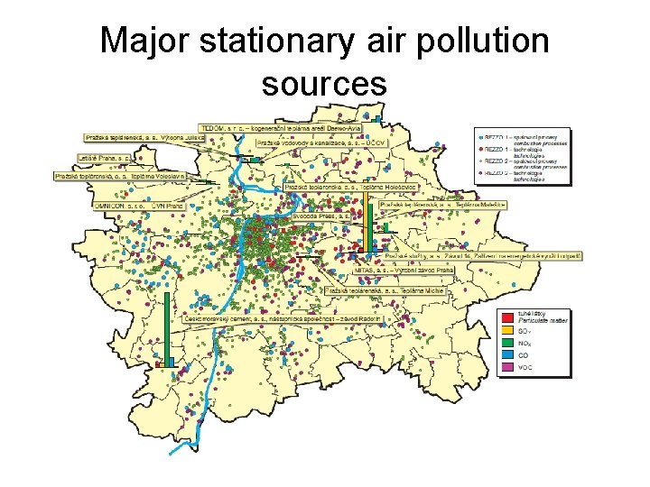 Major stationary air pollution sources 