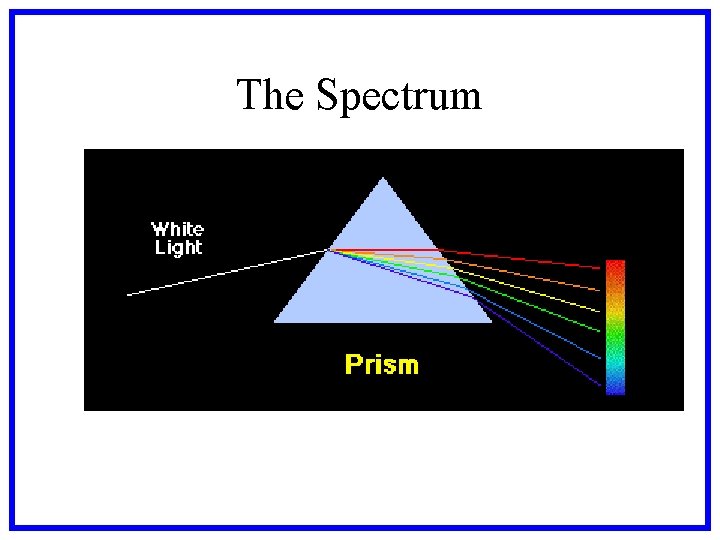 The Spectrum 