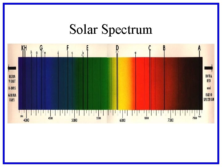 Solar Spectrum 