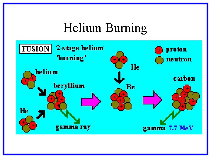 Helium Burning 