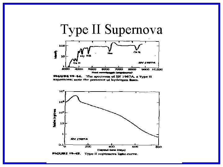 Type II Supernova 