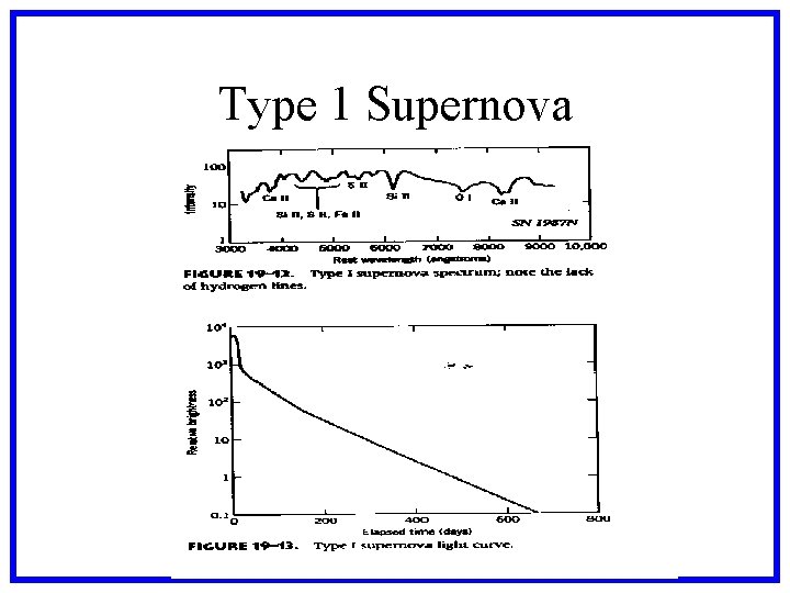 Type 1 Supernova 