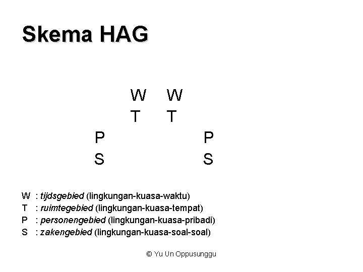 Skema HAG W T P S : tijdsgebied (lingkungan-kuasa-waktu) : ruimtegebied (lingkungan-kuasa-tempat) : personengebied