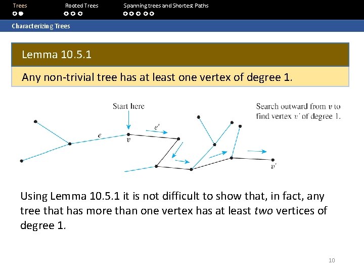 Trees Rooted Trees Spanning trees and Shortest Paths Characterizing Trees Lemma 10. 5. 1