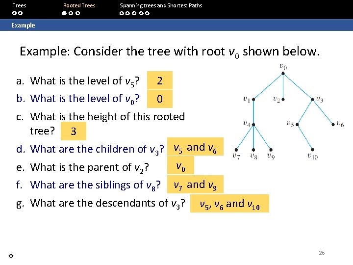 Trees Rooted Trees Spanning trees and Shortest Paths Example: Consider the tree with root