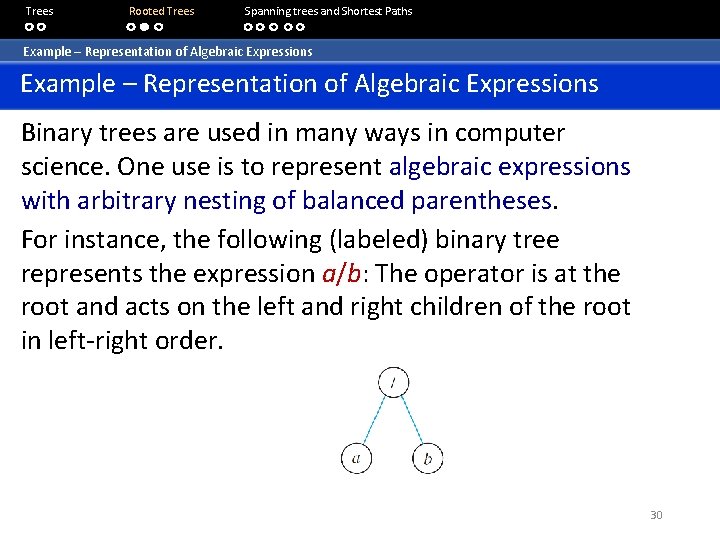 Trees Rooted Trees Spanning trees and Shortest Paths Example – Representation of Algebraic Expressions