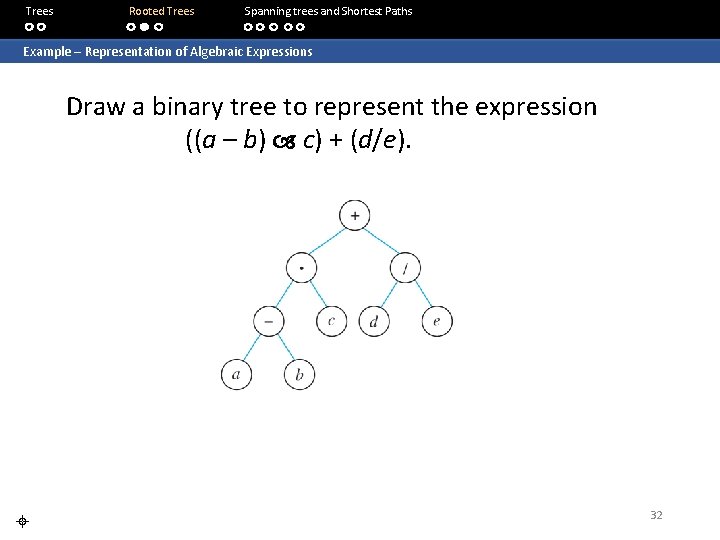 Trees Rooted Trees Spanning trees and Shortest Paths Example – Representation of Algebraic Expressions