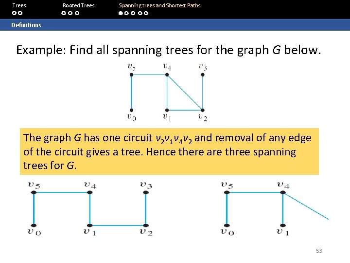 Trees Rooted Trees Spanning trees and Shortest Paths Definitions Example: Find all spanning trees