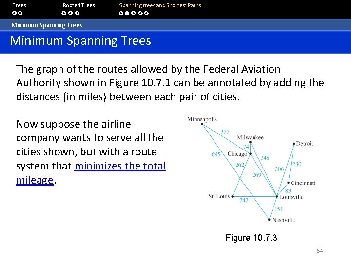 Trees Rooted Trees Spanning trees and Shortest Paths Minimum Spanning Trees The graph of