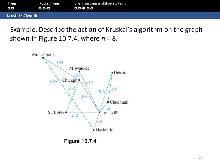 Trees Rooted Trees Spanning trees and Shortest Paths Kruskal’s Algorithm Example: Describe the action