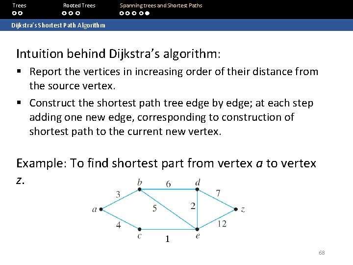 Trees Rooted Trees Spanning trees and Shortest Paths Dijkstra’s Shortest Path Algorithm Intuition behind