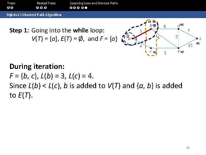 Trees Rooted Trees Spanning trees and Shortest Paths Dijkstra’s Shortest Path Algorithm Step 1: