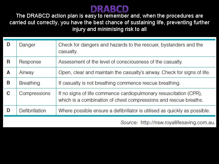 The DRABCD action plan is easy to remember and, when the procedures are carried