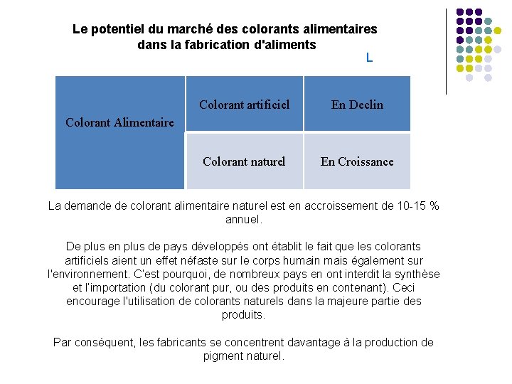 Le potentiel du marché des colorants alimentaires dans la fabrication d'aliments L Colorant artificiel