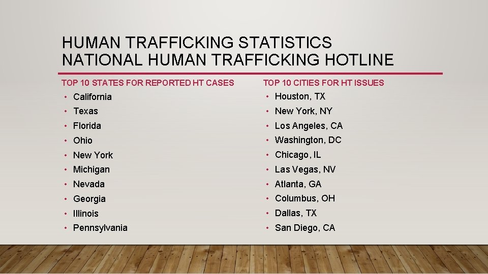 HUMAN TRAFFICKING STATISTICS NATIONAL HUMAN TRAFFICKING HOTLINE TOP 10 STATES FOR REPORTED HT CASES