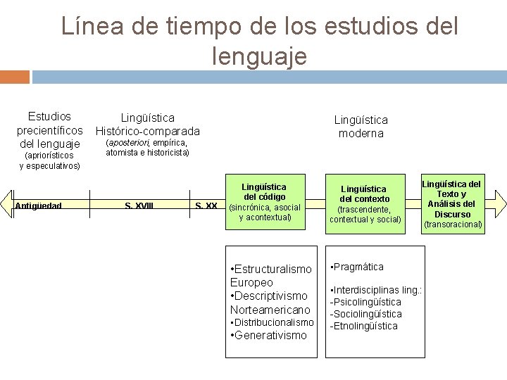 INTRODUCCIN A LA LINGSTICA GENERATIVA Silvana Guerrero Universidad